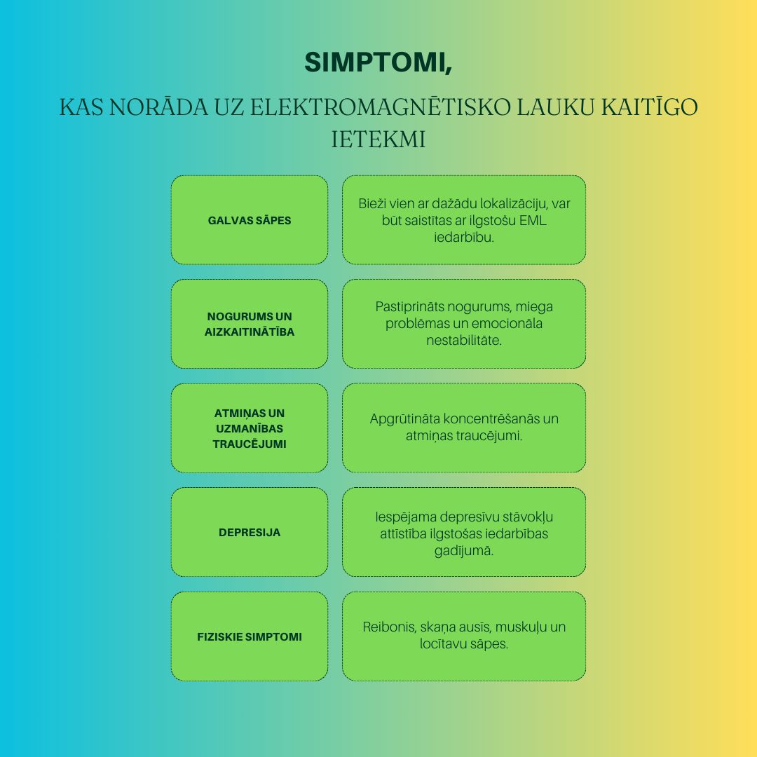 EML simptomi