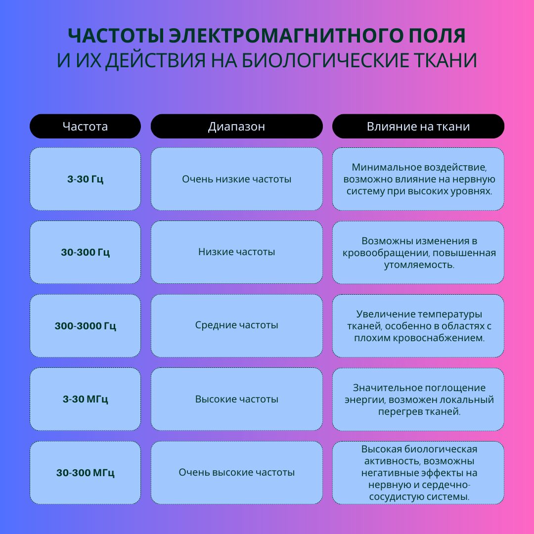 частоты электромагнитного поля1