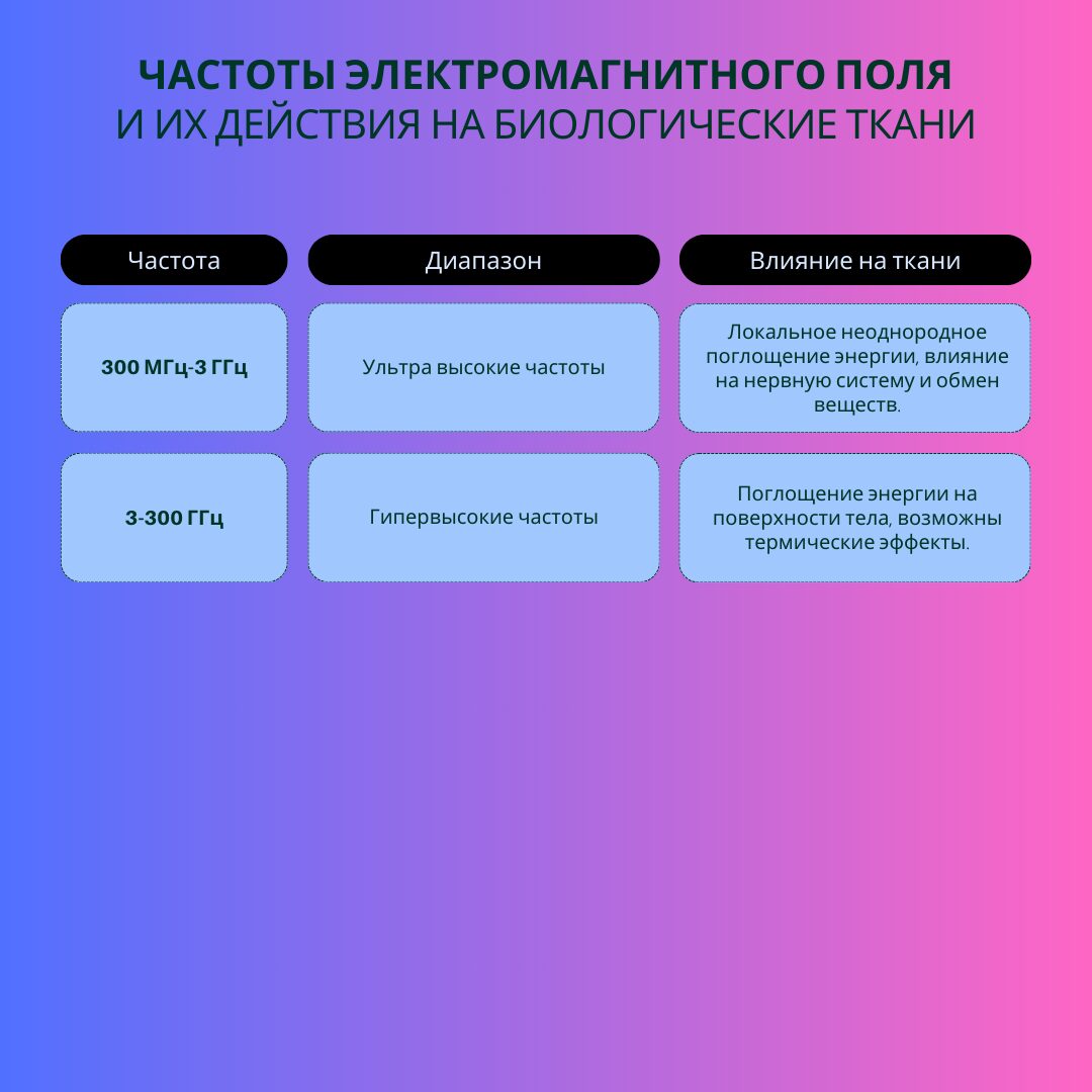 частоты электромагнитного поля2