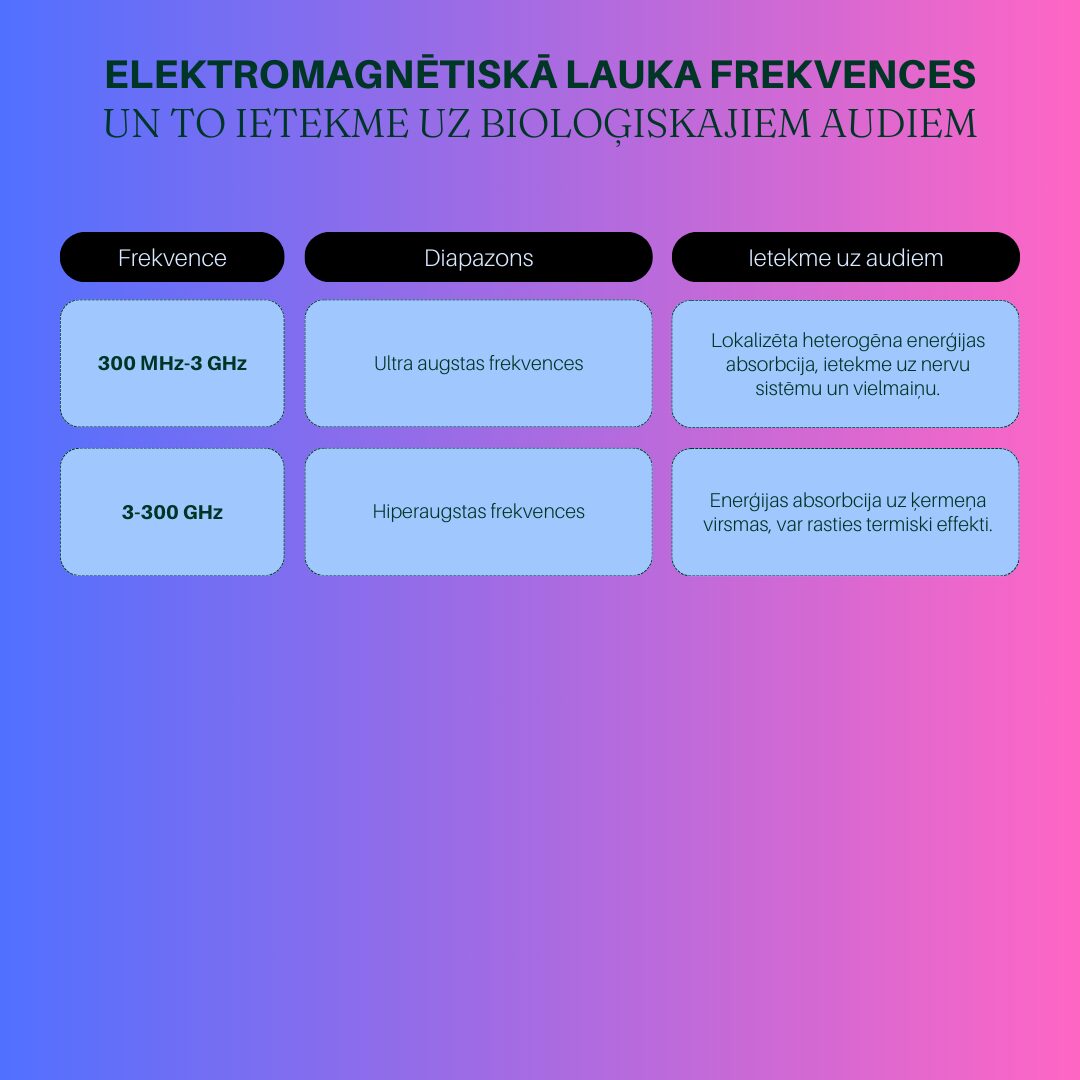 elektromagnētiskā lauka frekvences2