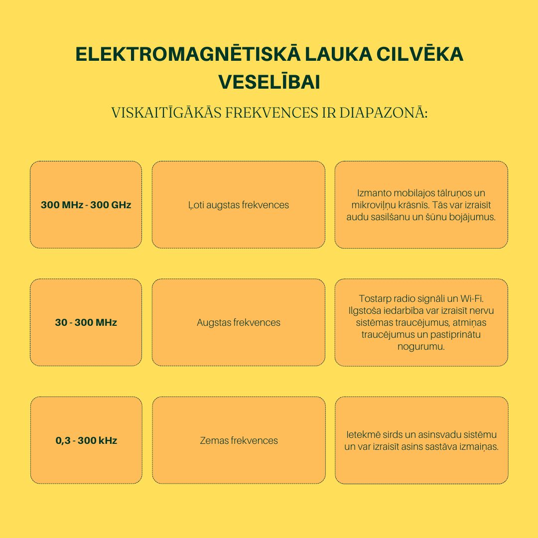 elektromagnētiskā lauka kaitējums