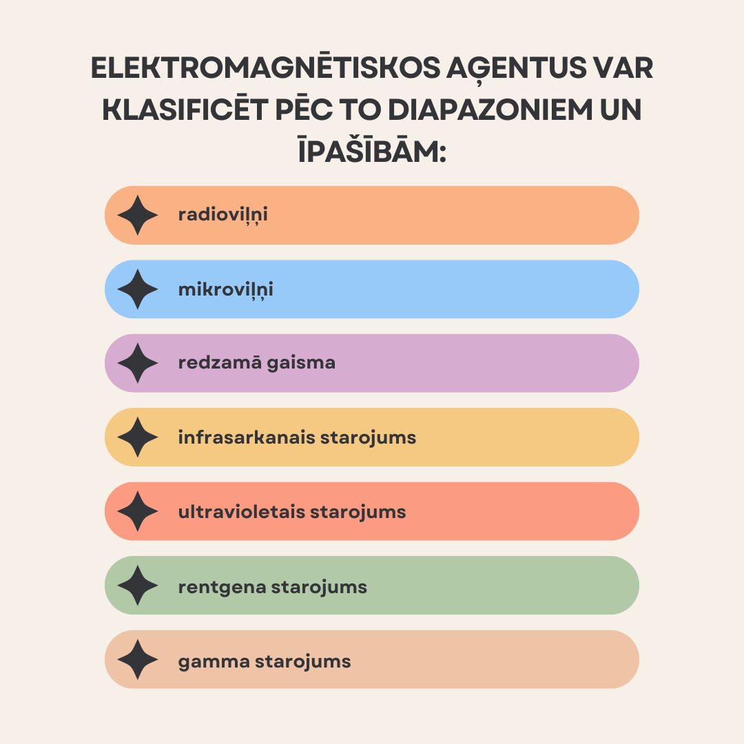 elektromagnētiskie aģenti